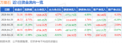 <b>投资收益34.8元</b>